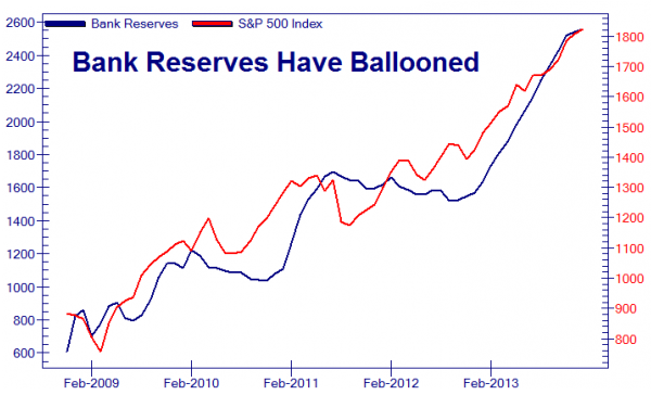 07-21-14-US-ANALYTICS-PATTERNS-Bank_Reserves-v-SPX-LARGE