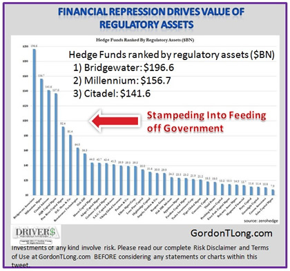 10-22-14-FINANCIAL_REPRESSION-Hedge_Fund_Regulatory_Assets-2-420