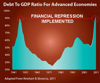 11-15-14-FRA-Dan_Amerman-Debt_to_GDP-250