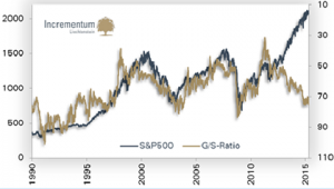 Gold-Silver-Ratio-3-420